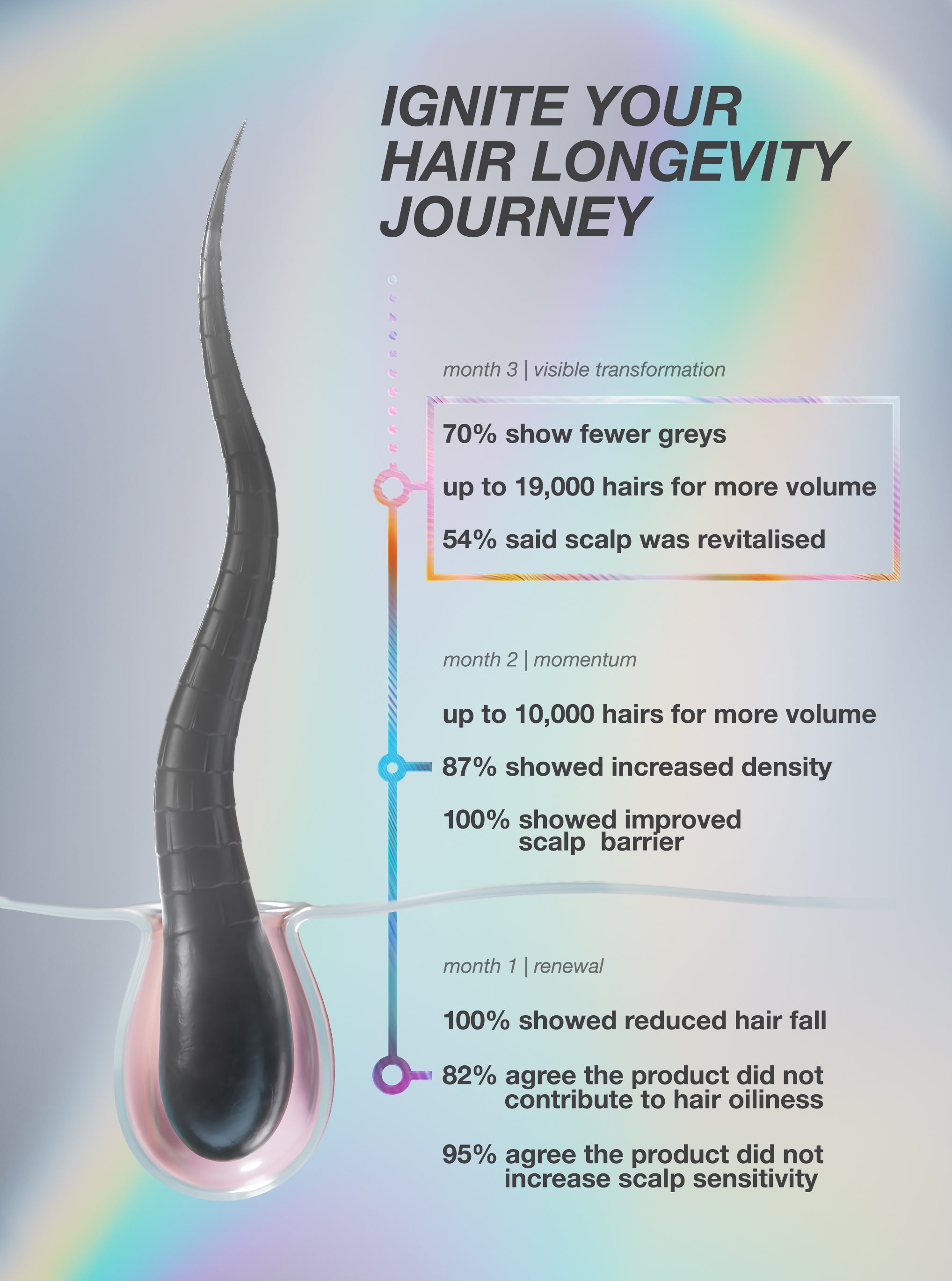 FutureIQ™ biomimetic hair longevity serum