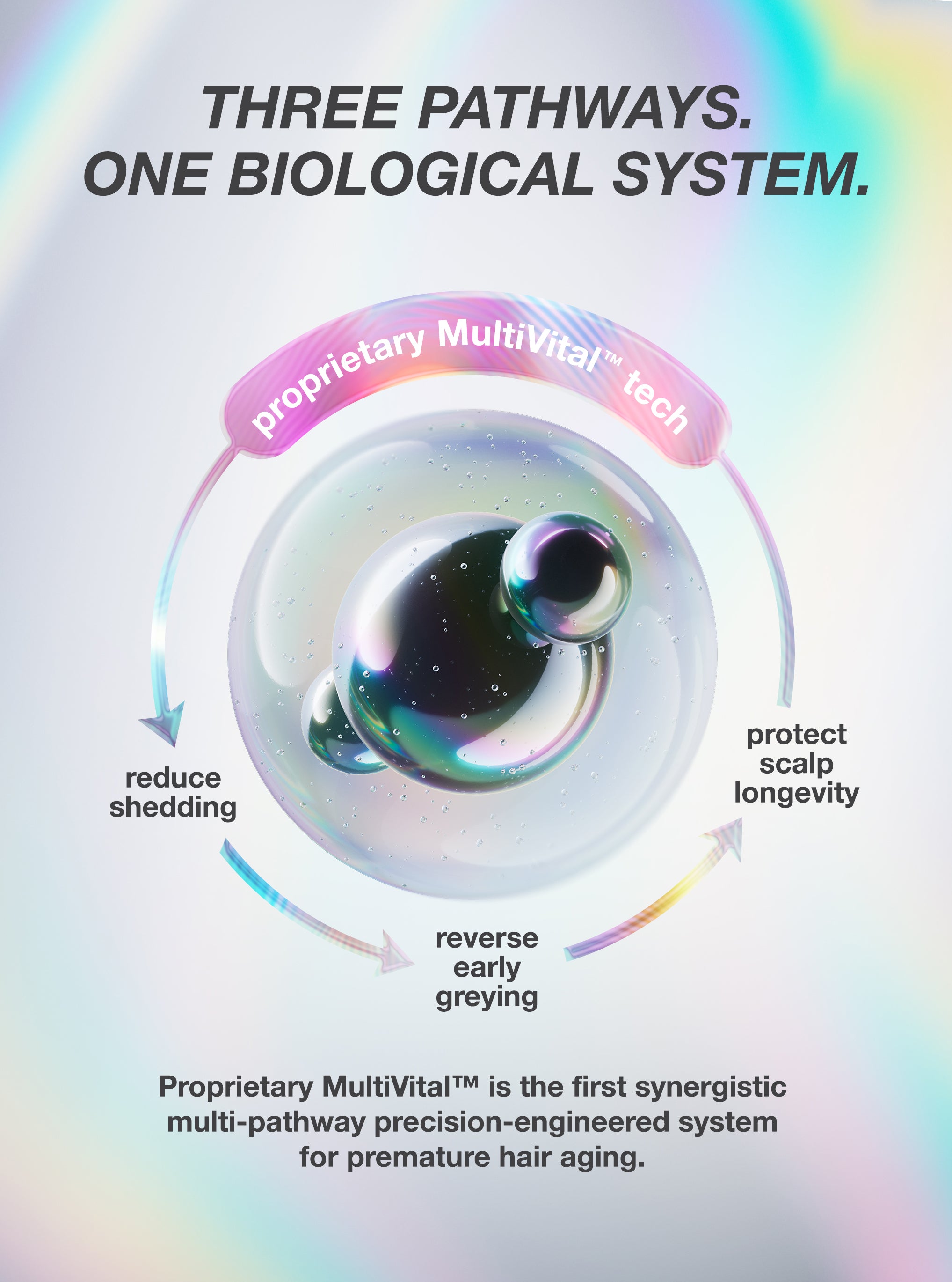 FutureIQ™ biomimetic hair longevity serum
