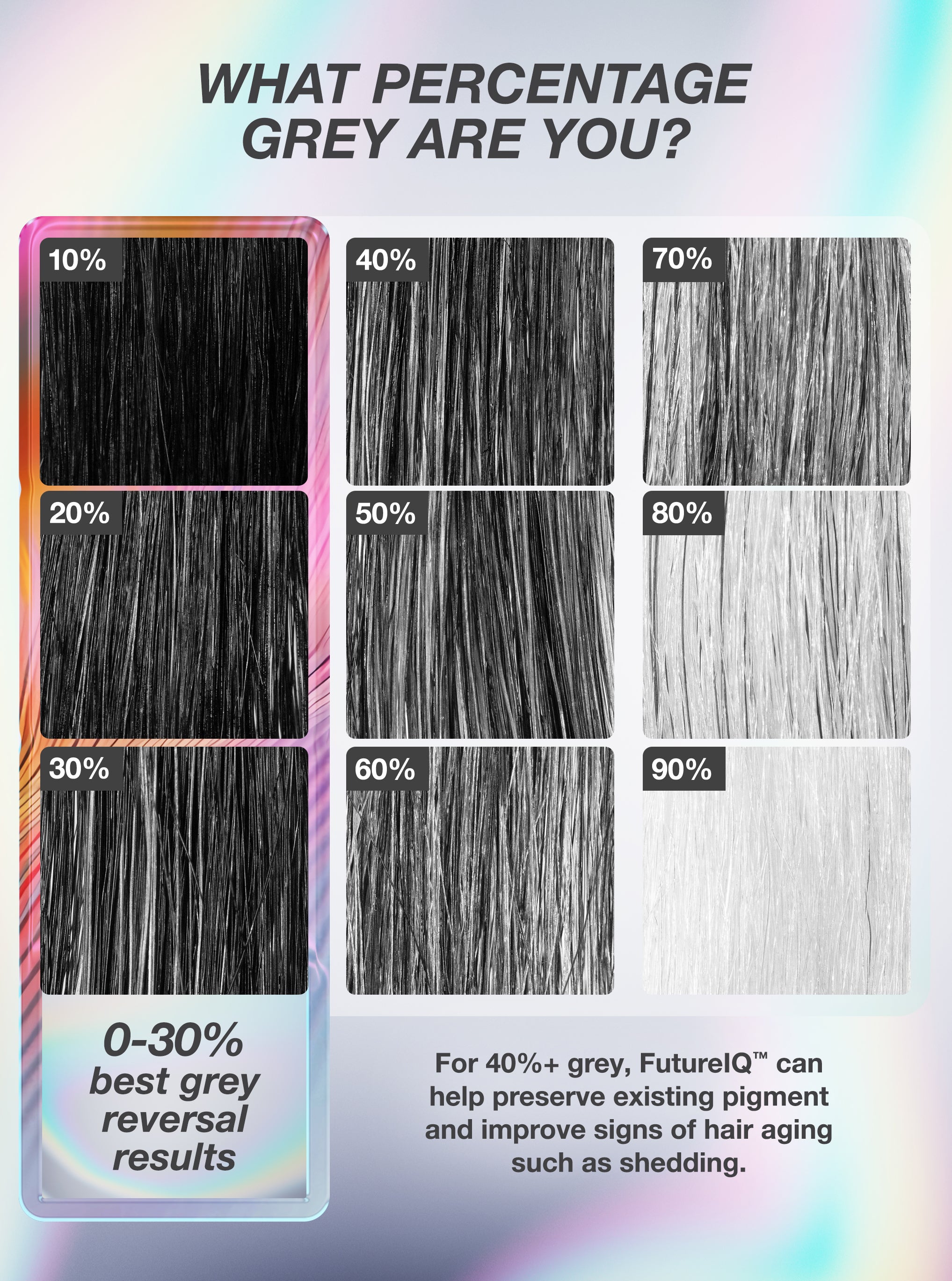FutureIQ™ biomimetic hair longevity serum