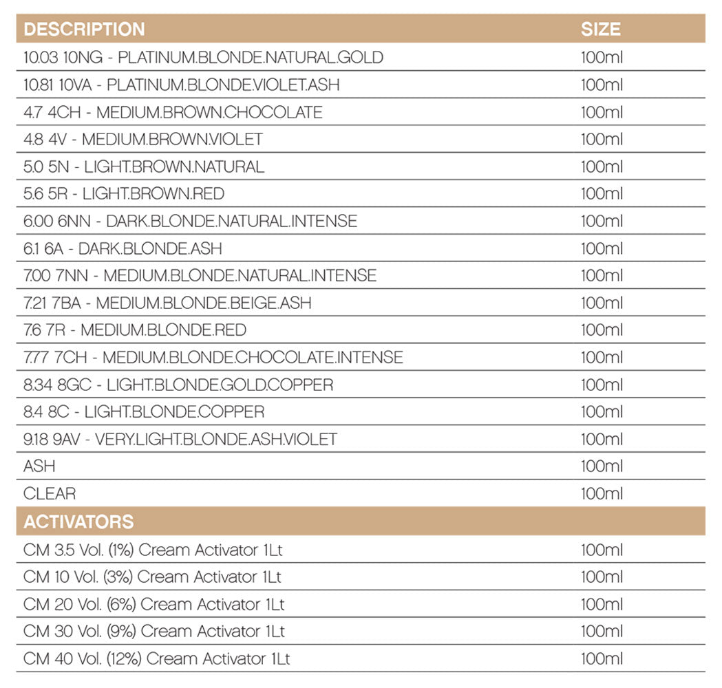 KEVIN.MURPHY CODE KIT